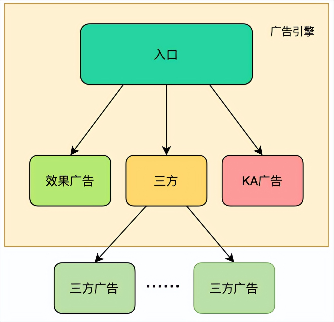记一次线上超时问题的发现、排查、定位以及解决过程
