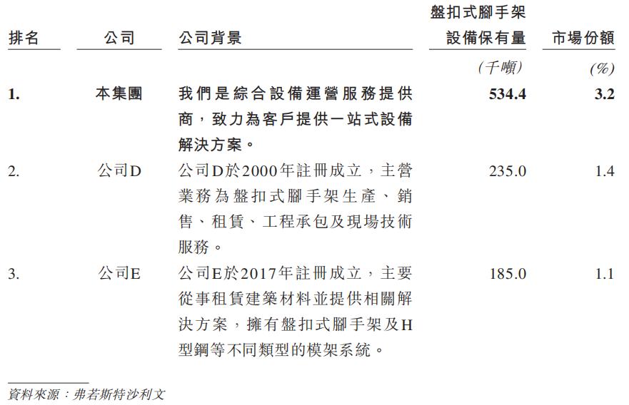 宏信建发与远东宏信,宏信建发旗下子公司