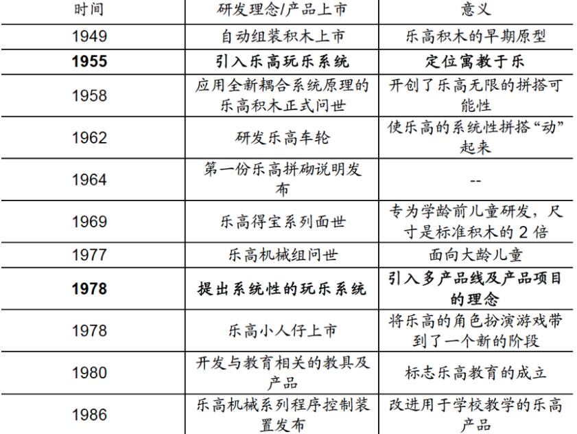 10倍的价格买乐高积木，我们是交了智商税还是真正的物有所值？