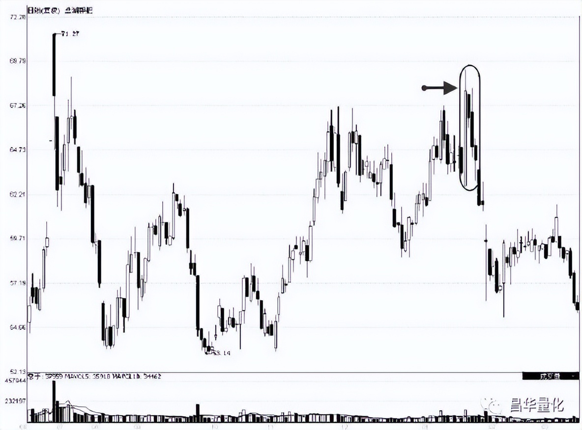 股票低进高出组合形态操作技巧