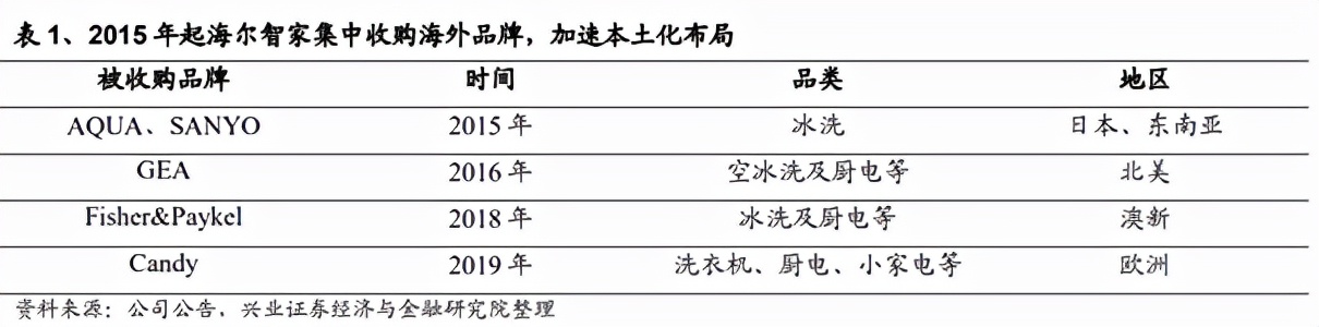 张瑞敏在海尔创业初期提出了什么,张瑞敏分享海尔管理模式创新探索