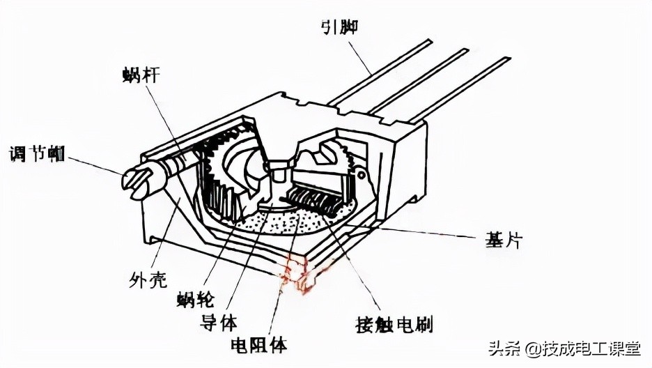 什么是线路的电阻,什么叫电阻电路