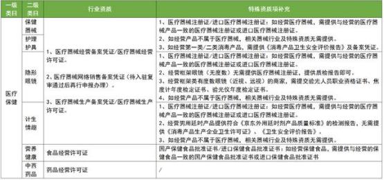 单体药店可以入驻哪些平台,天猫单体药房入驻