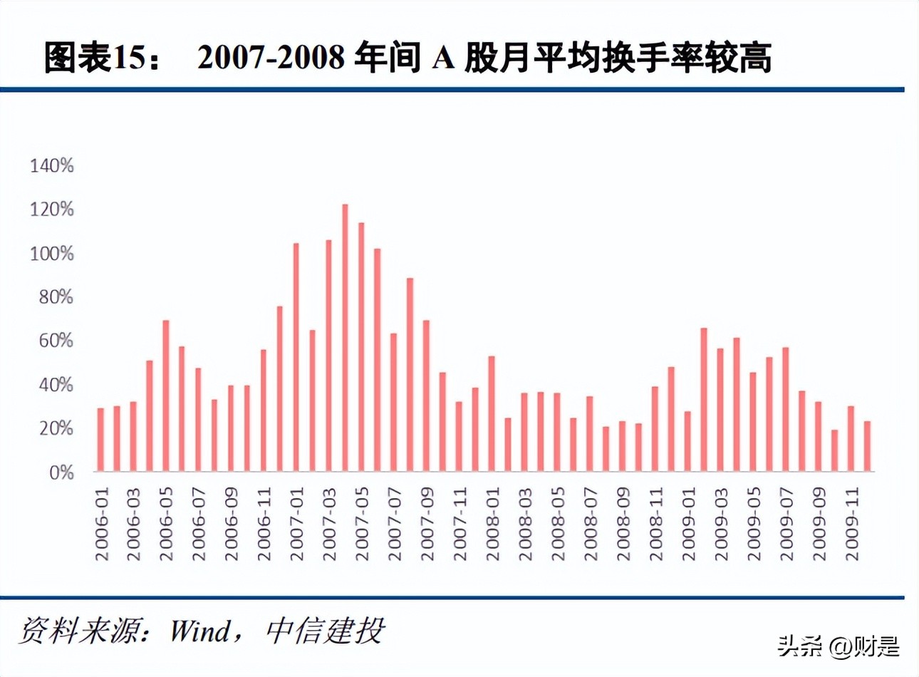 指南针研究,指南针预测十年后的走势