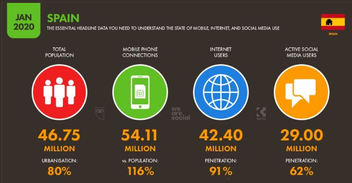 西班牙的电商发展怎么样,西班牙电商发展