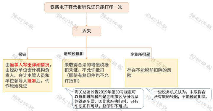公司费用发票抵扣标准,公司财务报销需要注意哪些问题