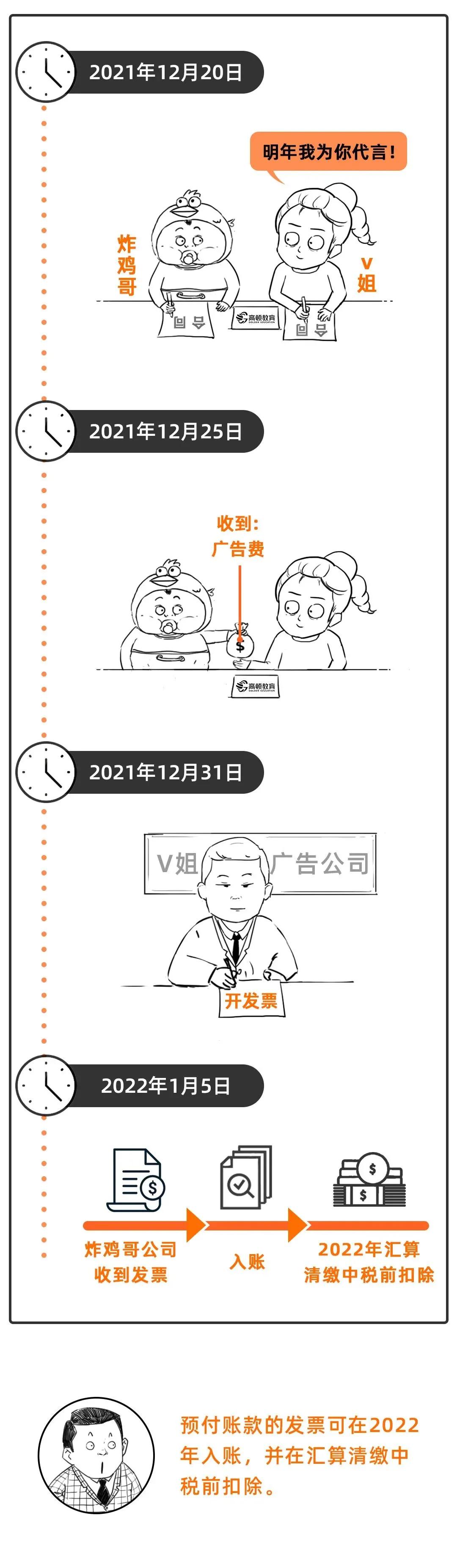 跨年增值税发票如何报销,跨年发票需要纳税调整吗