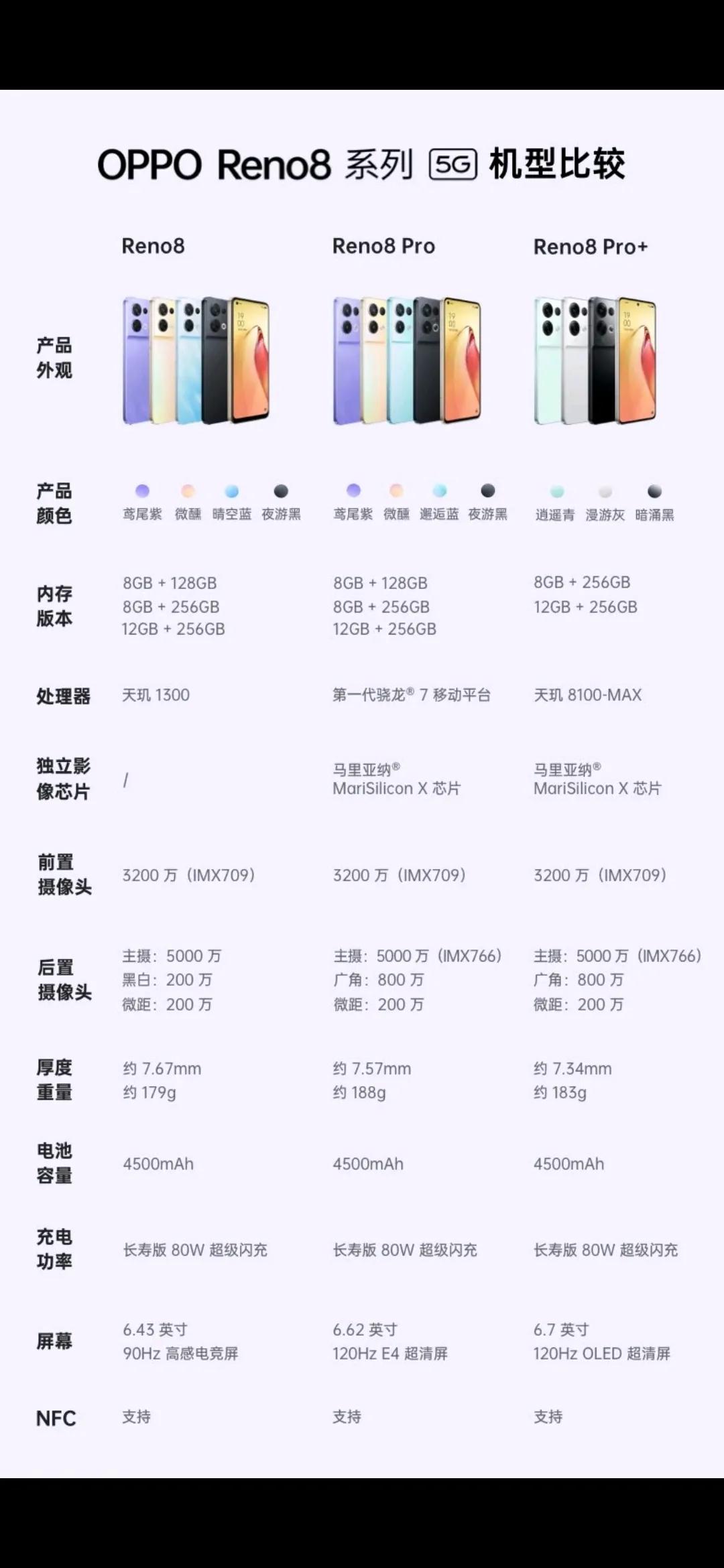 2021性价比最高的手机200左右,2021性价比最高的手机2000左右