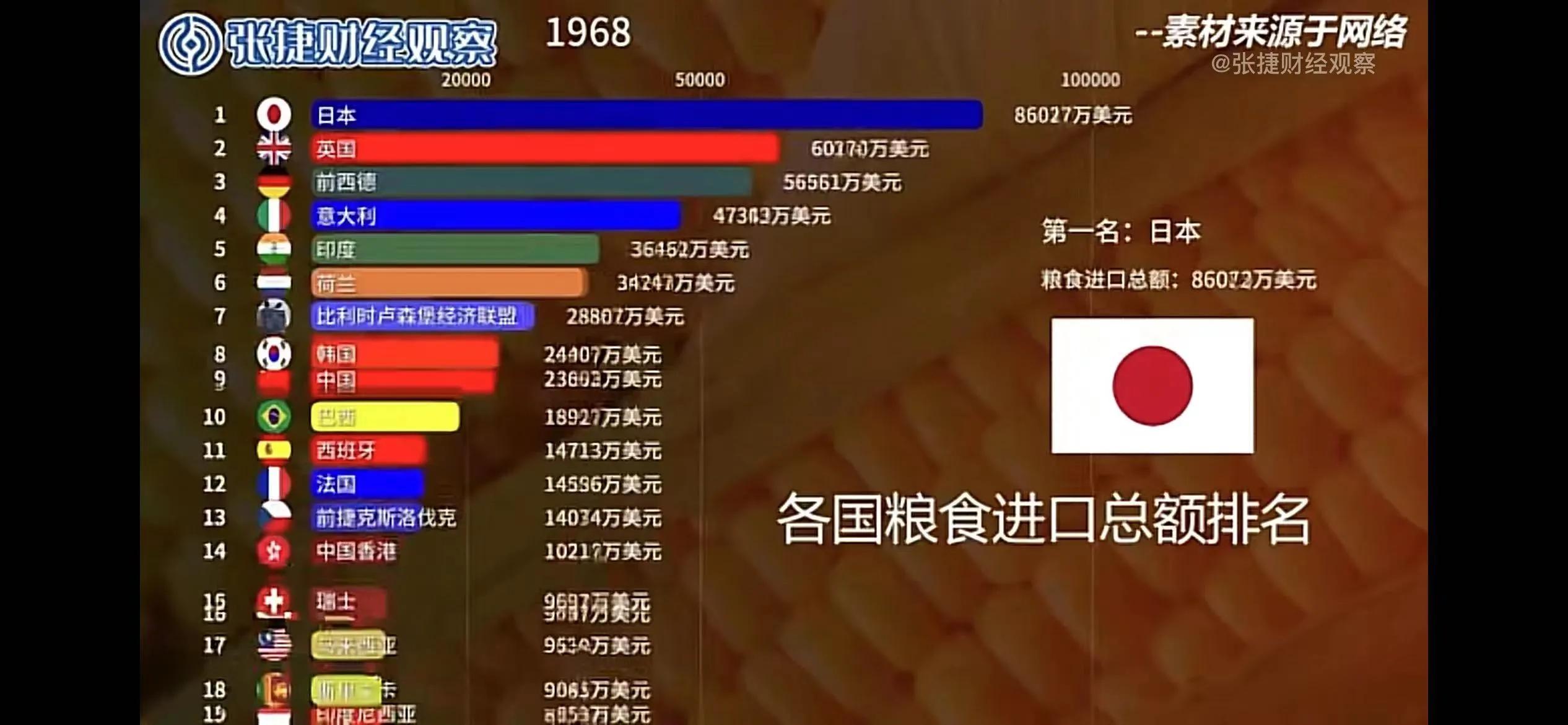 日本农协谁受益,日本农协给农民的利益