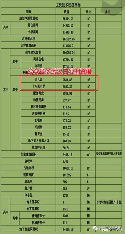 白沙洲小学新消息,白沙洲即将建设的小学