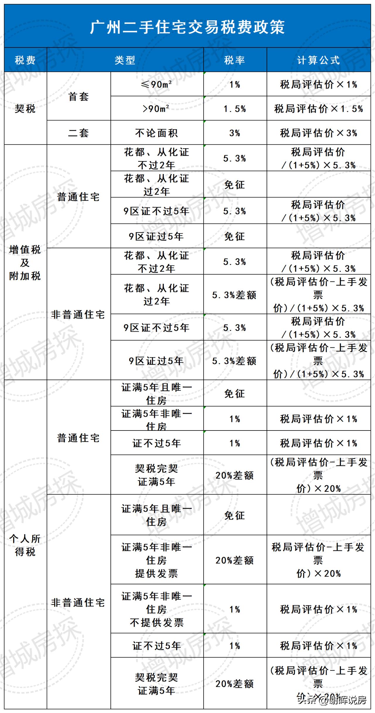 中介失业何去何从,中介行业现状与机遇