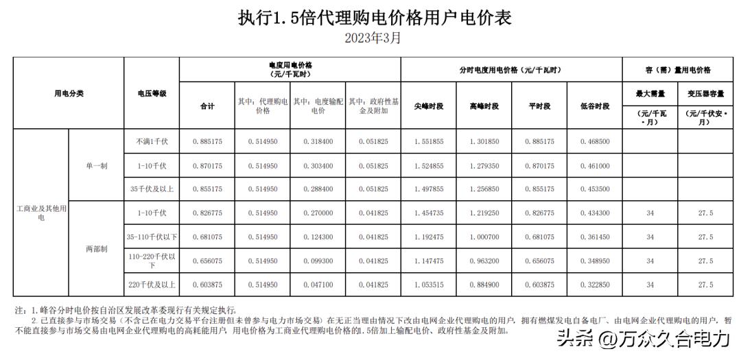 峰谷电价和阶梯电价哪个合适,峰谷电价和正常电价哪个划算
