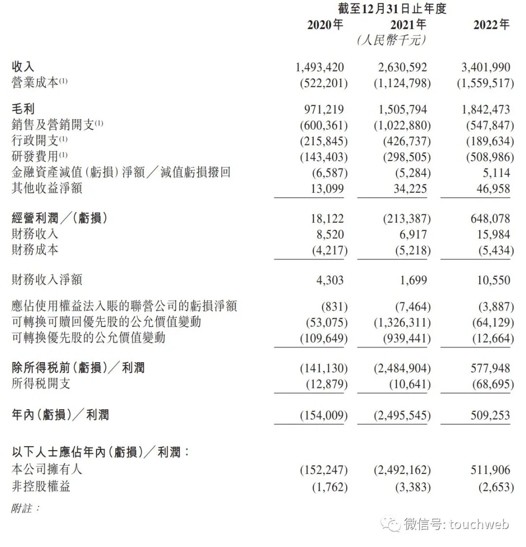 趣丸任命新CFO​重启IPO：年营收34亿经纬腾讯是股东