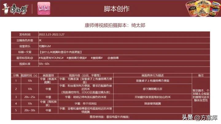 康师傅实体引流,康师傅下沉市场户外广告投放