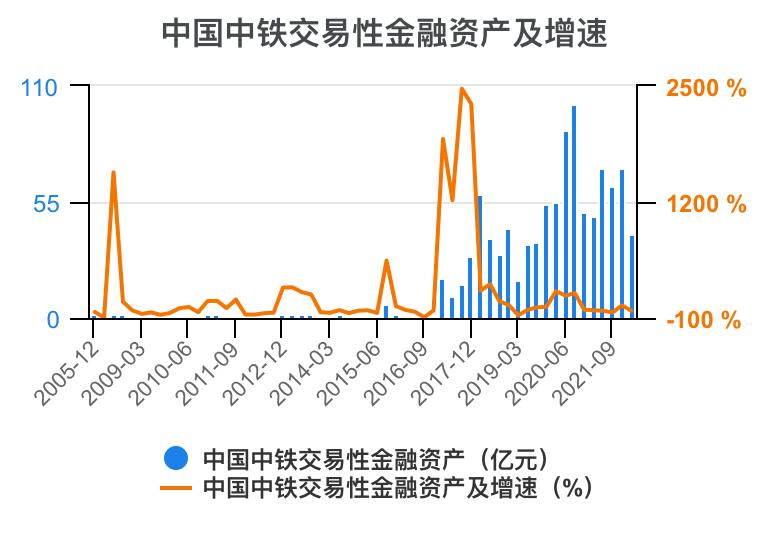 中国中铁年报解读,中国中铁2021年的财务分析报告