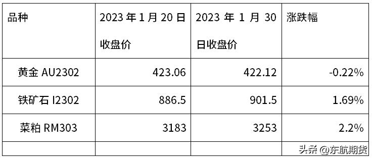 买入宽跨式期权,以小博大股票