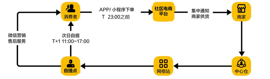 一点就“购”，一步“提”走！