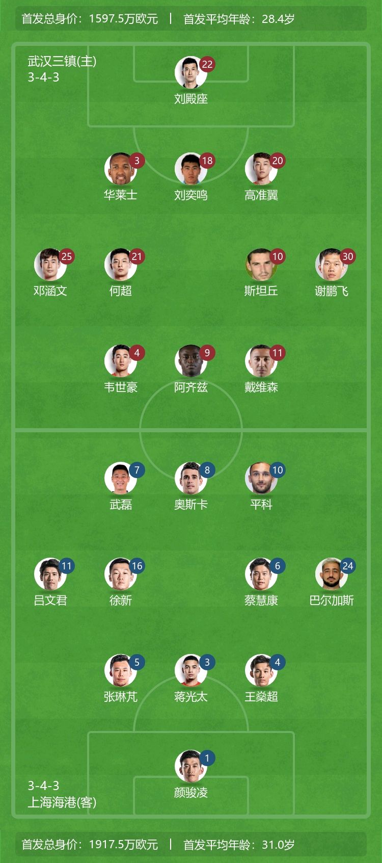 中超最新积分榜赛程,中超新赛季降级第一名