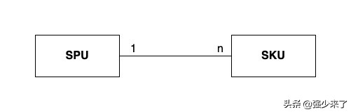 电商订单分析模型,电商能力评测模型图怎么做