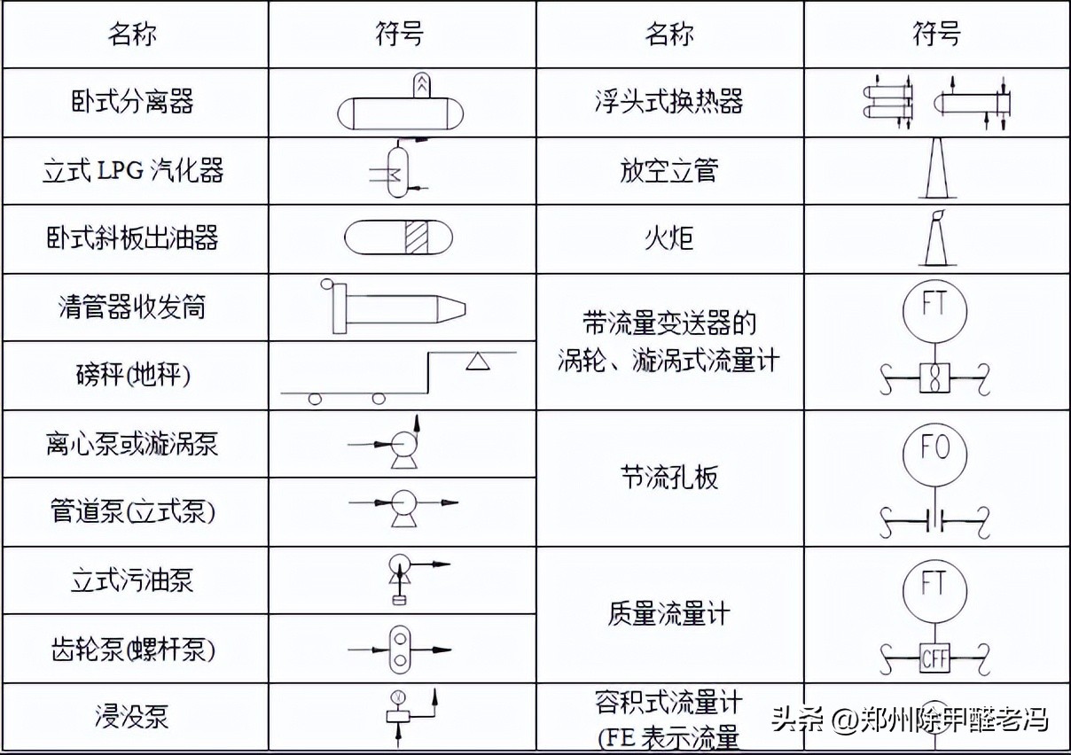 环保工艺流程图怎么写,环评报告附图用什么地图清楚