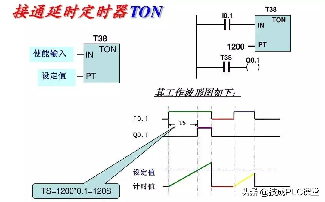 西门子plc基础指令知识详解,西门子plc1200跳转指令
