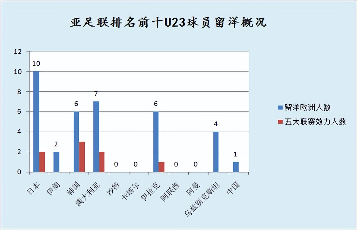 亚足联公布u23亚洲杯国奥名单,亚足联u23积分榜