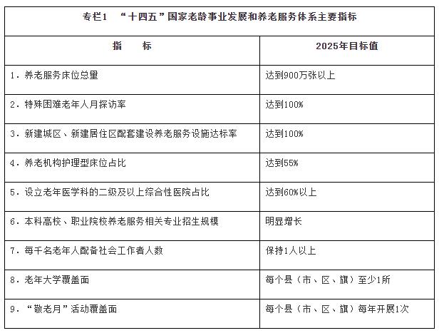 国务院新时代老龄工作的意见全文,国务院印发十四五养老规划