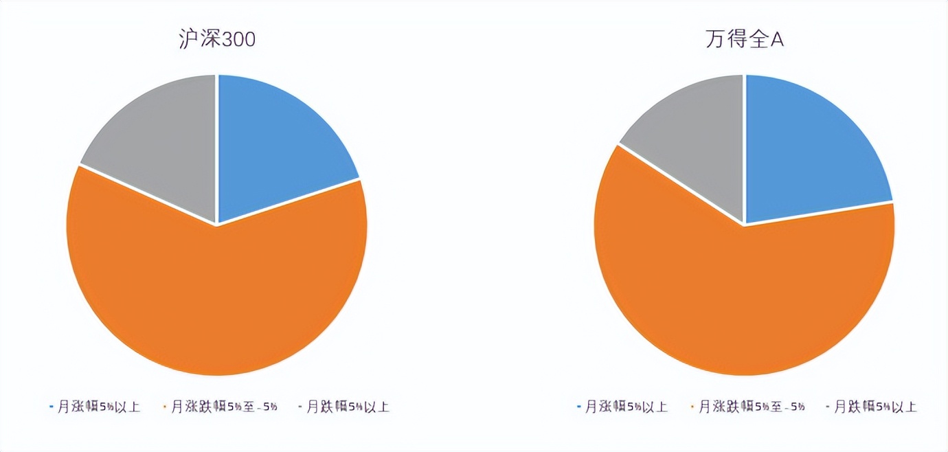 怎么判断股市赚钱效应,在股市要想赚钱一定要注意3点
