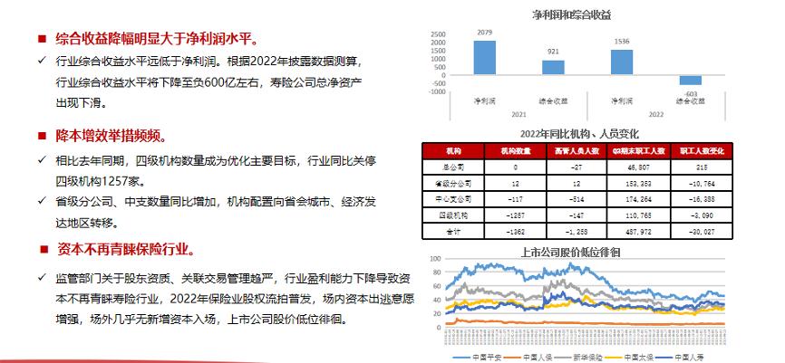 长城人寿管理层,长城人寿总经理
