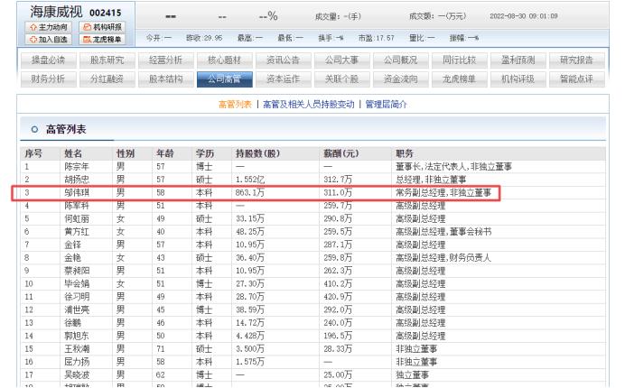 海康威视邬伟琪持股几家企业,海康副总邬伟琪