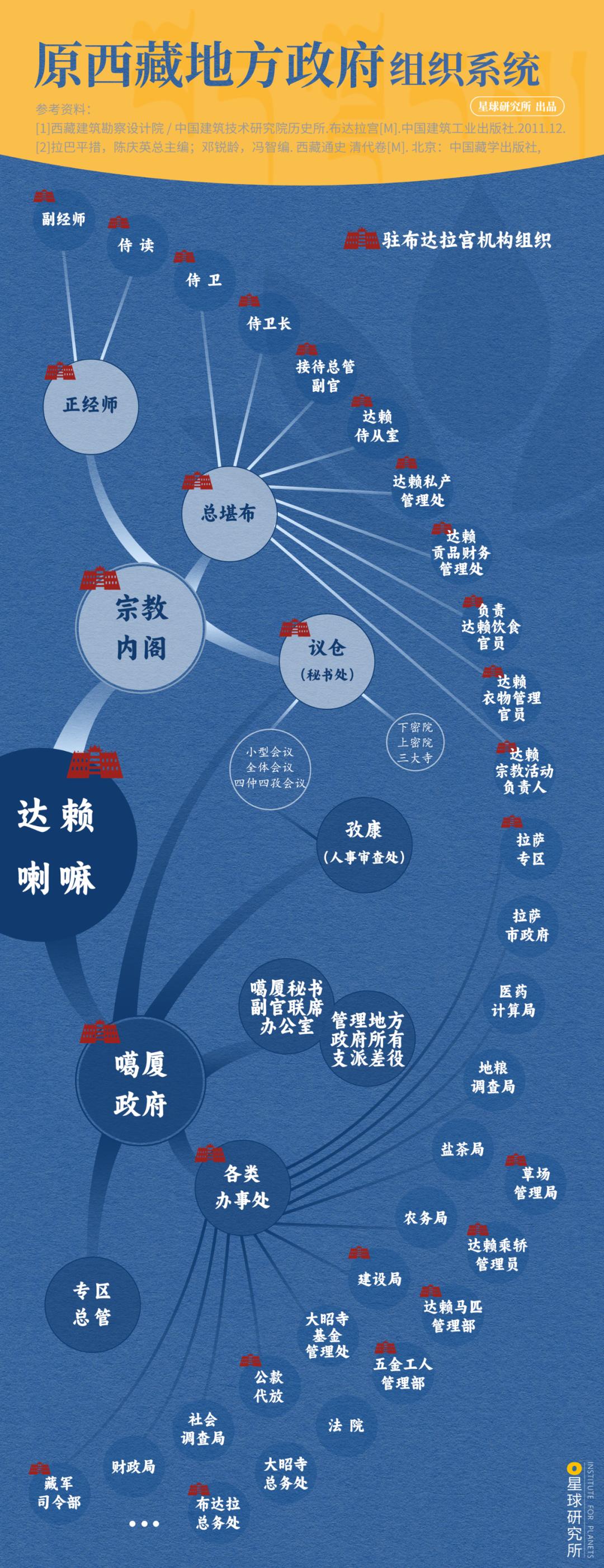 在布达拉宫可以看到什么,去布达拉宫看什么