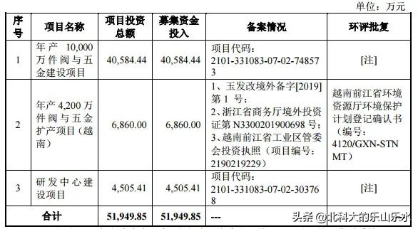 新股万凯新材301216申购价值分析,万得凯新股申购分析