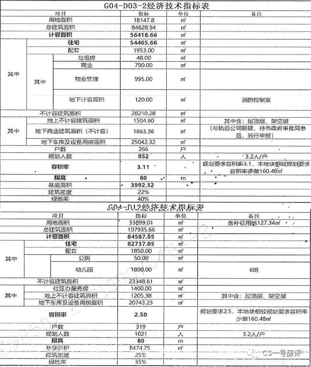 长沙运达滨河广场,运达滨河广场项目批前公示