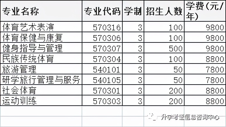 2024高职单招成绩排名表,2022年高职单招怎么查询录取结果