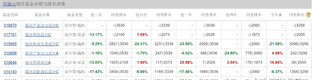 史平武“接棒”银河基金挑战不断：高管频换难稳人心，“王牌”郑