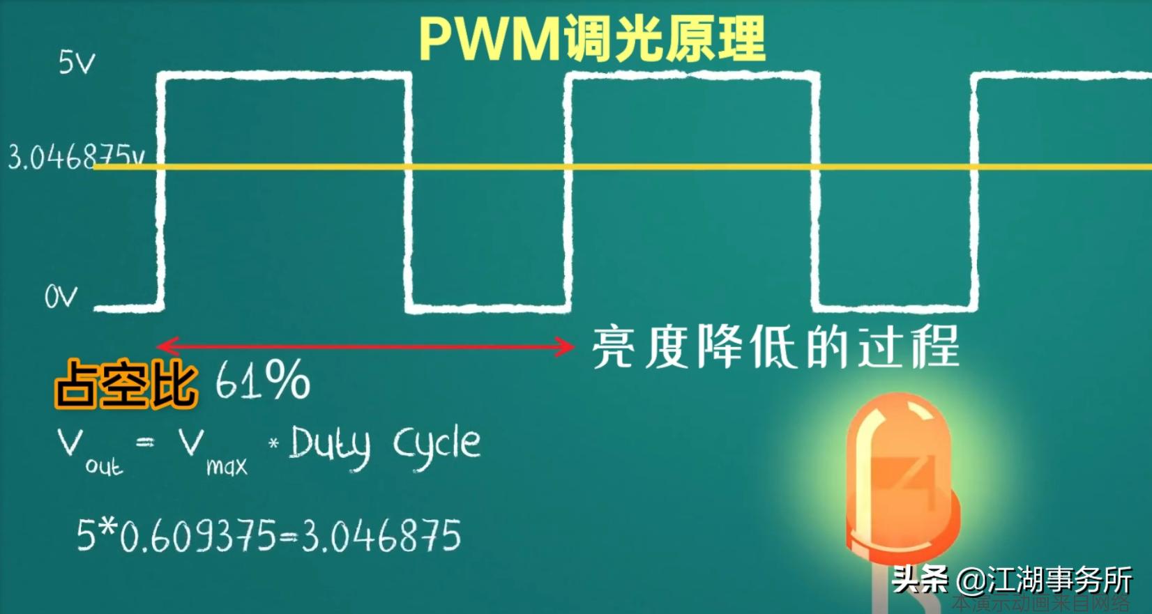 拯救双眼，拒绝屏闪！荣耀60系列高端护眼屏防频闪技术专业解读