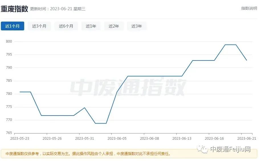 Feijiu日评|国际形势动荡不安大宗商品普遍下跌