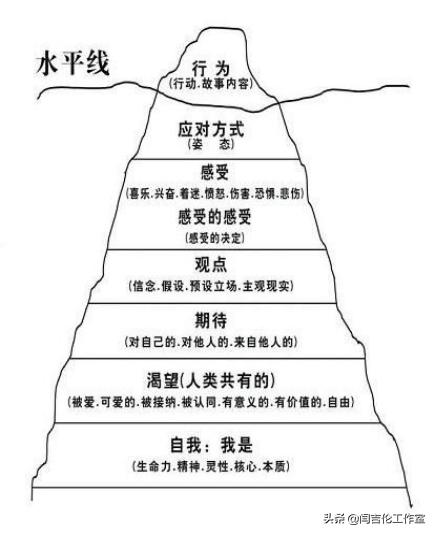 「心理学」从内在和谐到人际和谐——萨提亚模型的自我疗愈