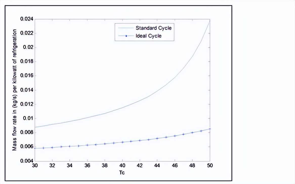 制冷剂性能实验,r134a制冷剂制冷机组工作原理