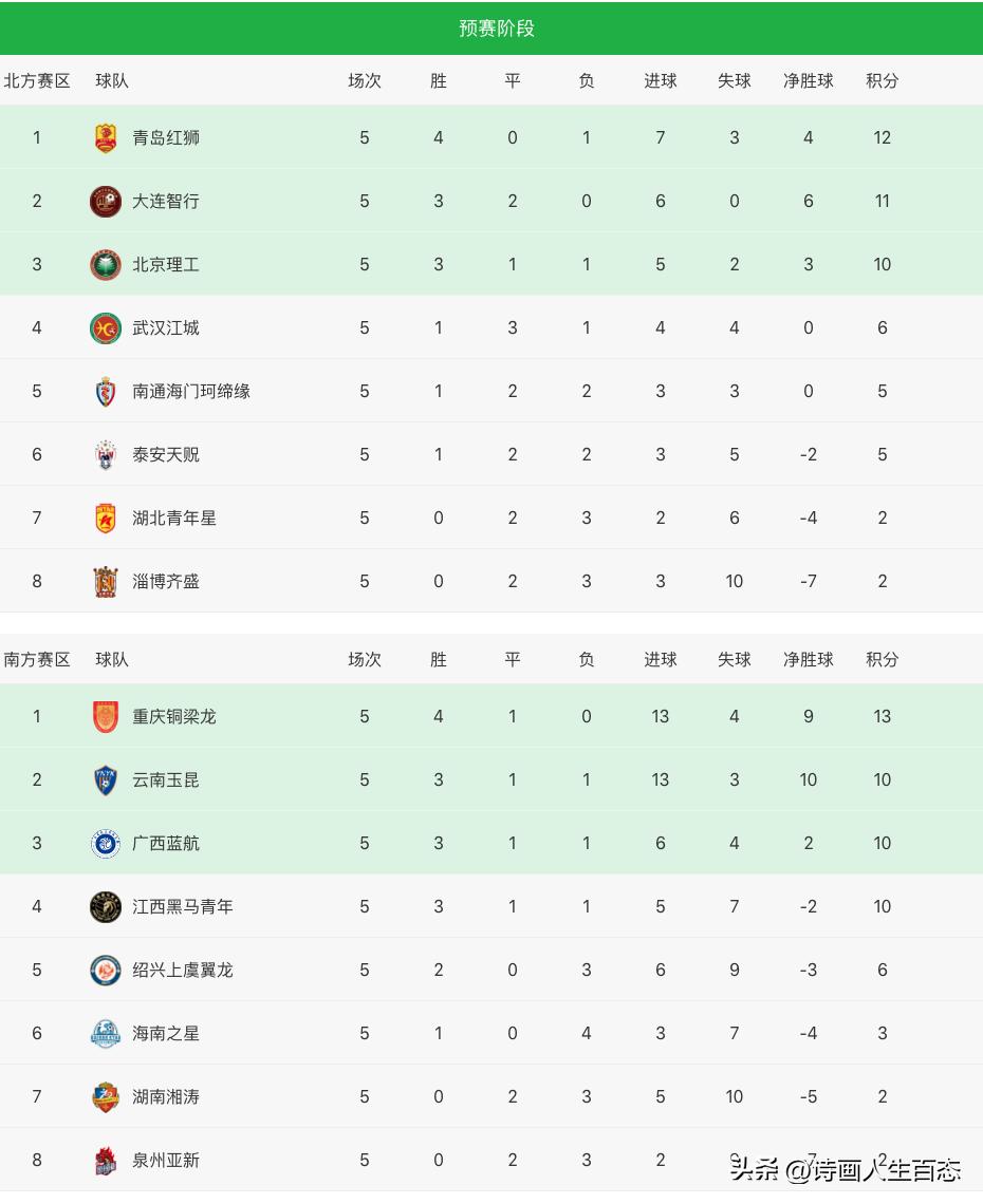 中乙最终积分榜2018年,中乙积分榜2024积分榜