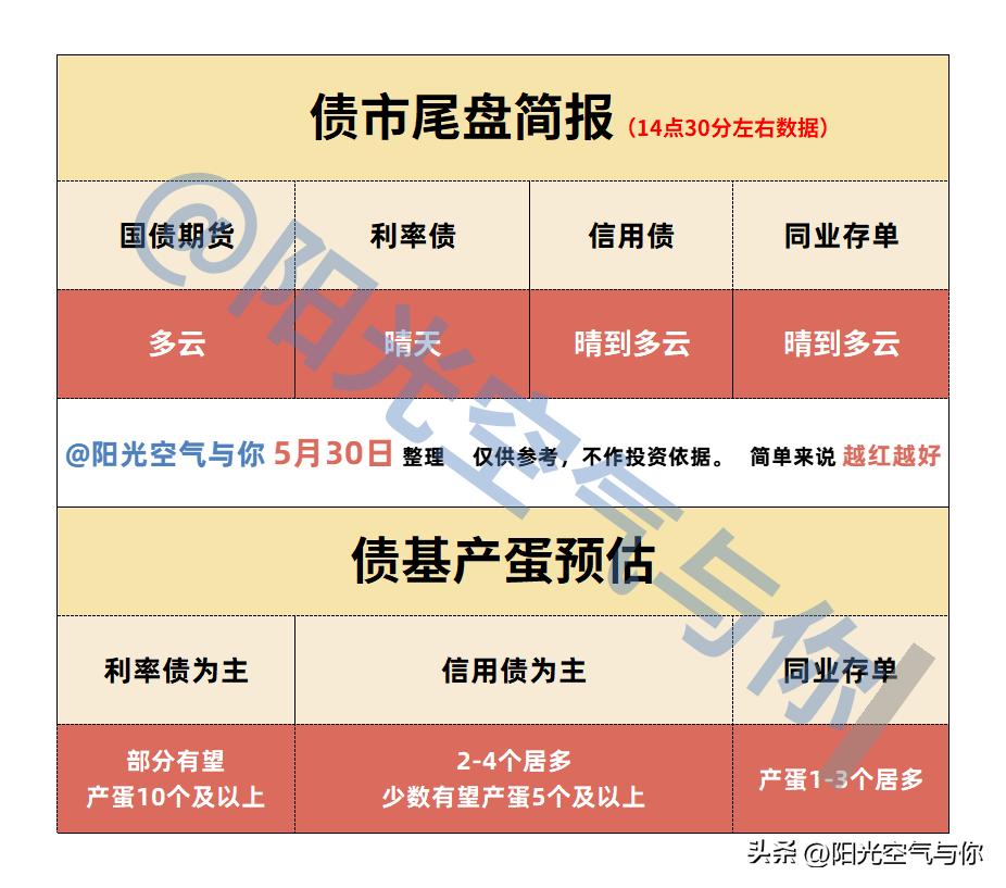 明日债基暴跌预测,债市今日尾盘最新消息