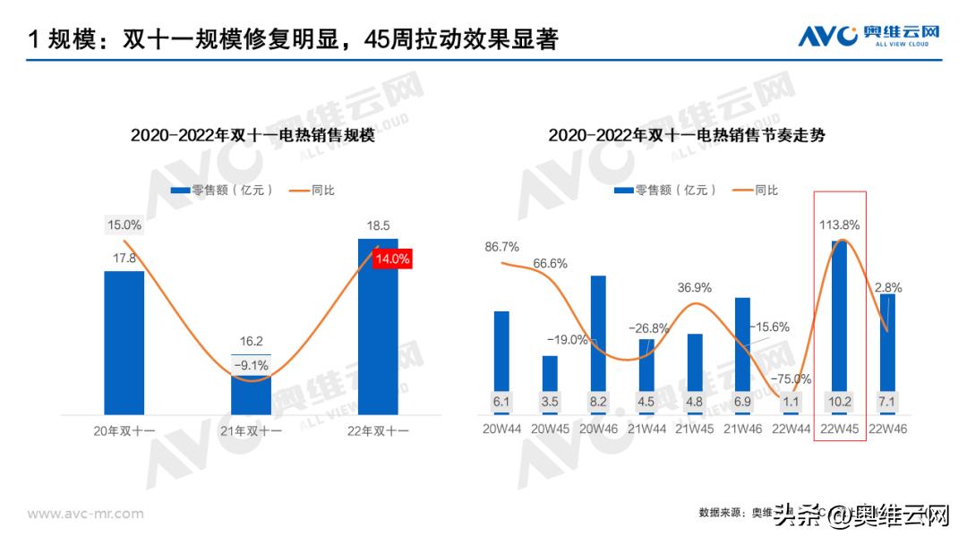 热水器双11排行,双11销量最高的热水器