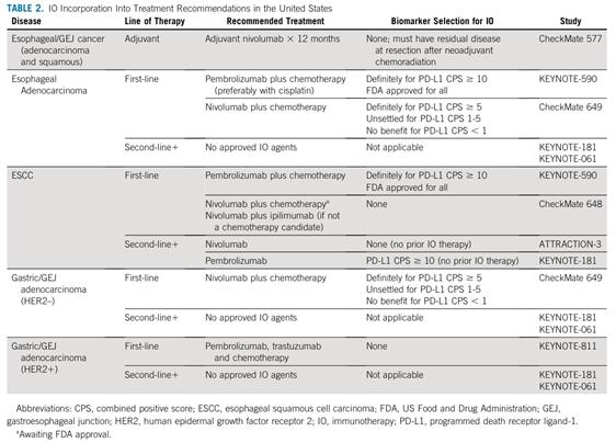 食管癌胃癌免疫治疗,食管癌免疫联合靶向治疗文献