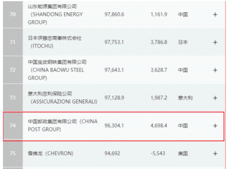 最赚钱的快递公司？从亏损王到全球第2，中国邮政的翻盘经历无敌