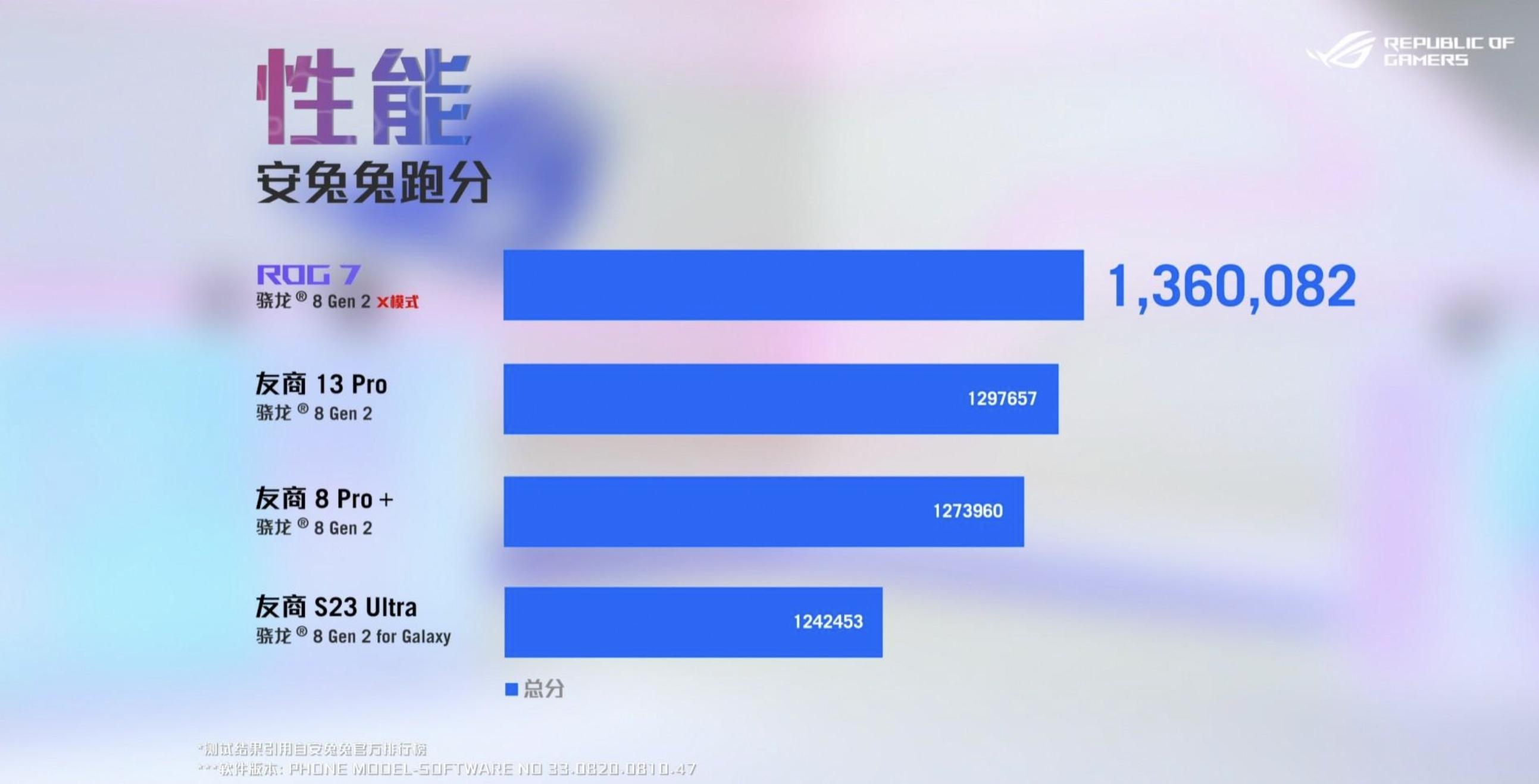 618哪款旗舰机值得购买,618值得买的去年旗舰机