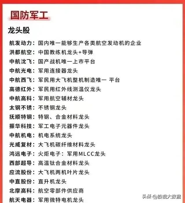 军工板块细分行业龙头股一览表,今日头条军工板块龙头