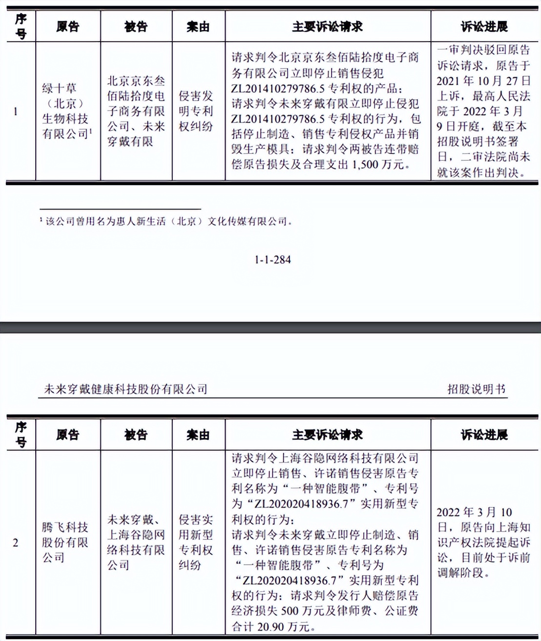 未来穿戴创业板IPO获受理，业绩乏力存大量诉讼