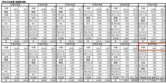听闻2022年在日升学“变态”难?事实并非如此