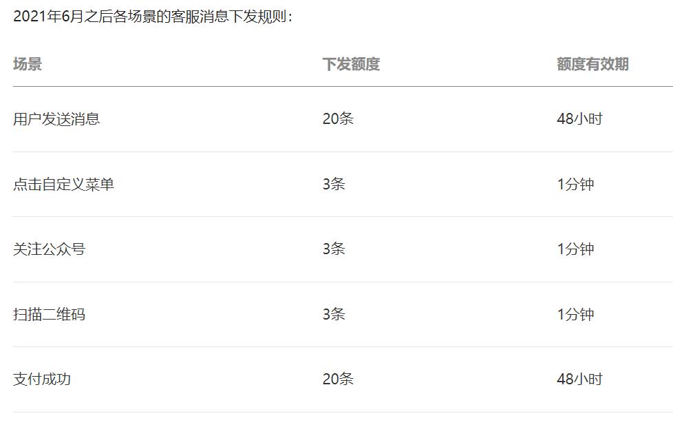 python对微信公众号推送消息,python实现微信公众号消息通知