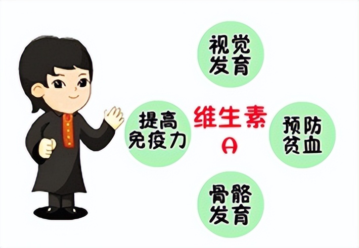 各种维生素的功效讲堂,正确补充维生素注意四个方面内容